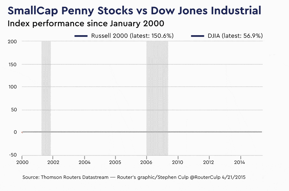 Stock Market Analysis